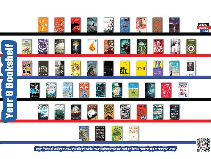 Year 8 Reading List Poster