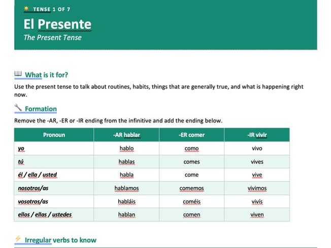 Spanish Verb Tenses Booklet – 7 Tenses, 315 Practice Questions (KS4/GCSE)