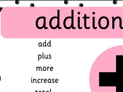 4 application vocabulary posters