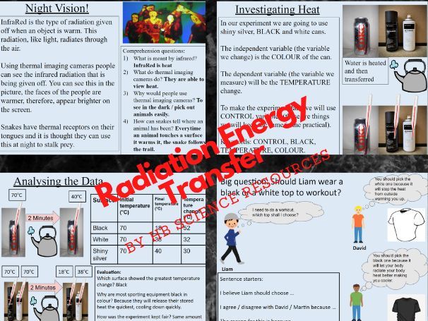 Radiation Thermal Energy Transfer