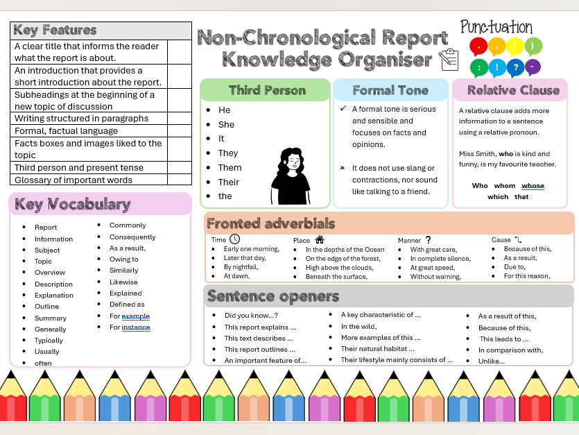 Non-Chronological Report Knowledge Organiser