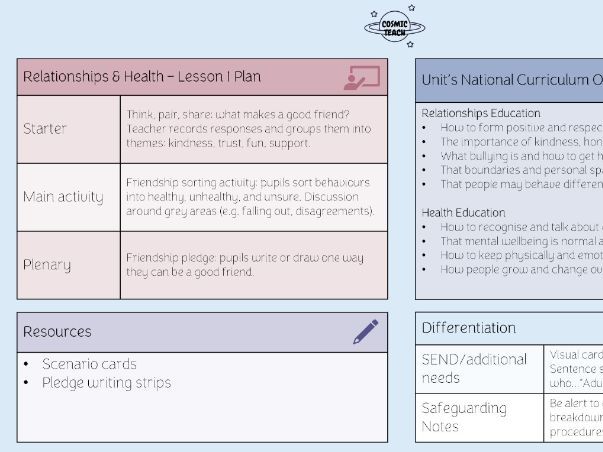 LKS2 PSHE Lesson - Healthy Friendships