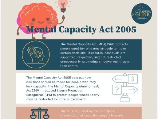 T Level Health Mental Capacity Act 2005 Poster — Key Principles & Overview| CareClassroom