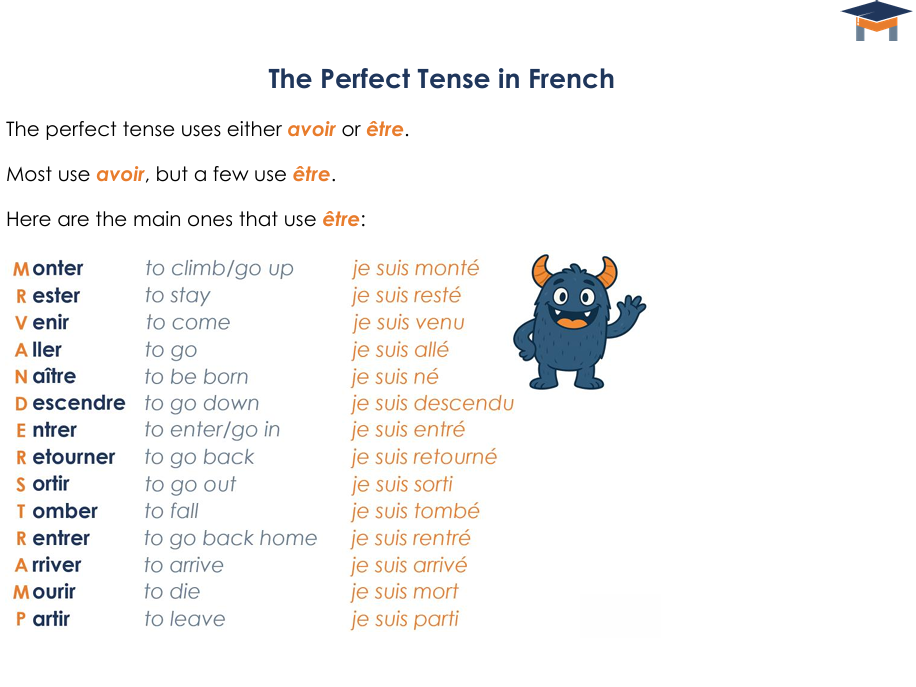 French - The perfect tense handout