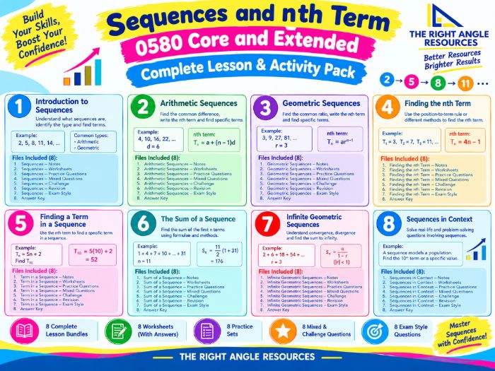 Sequences and Nth Term IGCSE 0580 Core Complete Lesson Pack