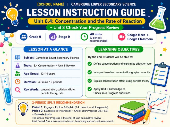 Unit 8.4: Concentration and the Rate of Reaction + Unit 8 Review – Teacher Guide + Std Workbook