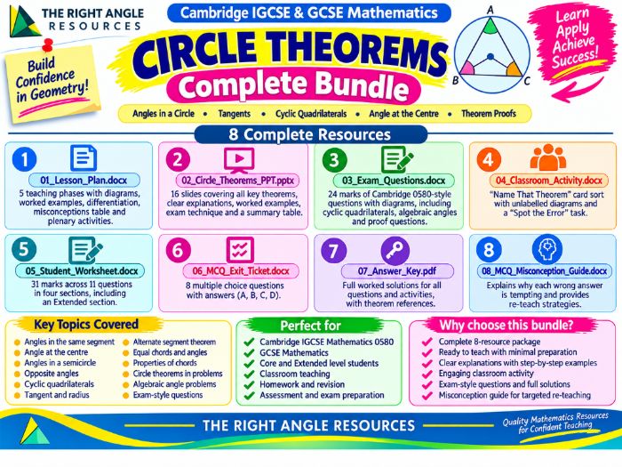 Circle Theorems Complete Bundle | IGCSE 0580 & GCSE Maths | Worksheets, PPT & Exam Questions