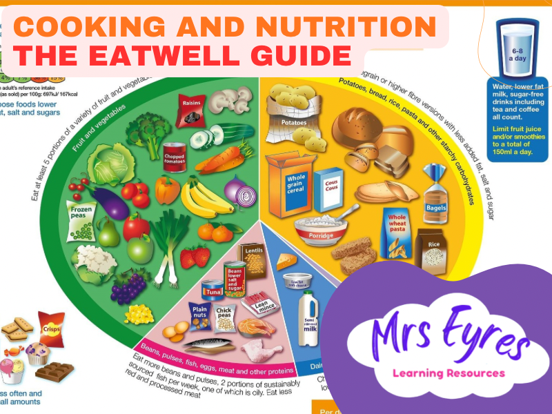 Eatwell Guide Lesson Pack for Cooking and Nutrition, Food Technology and Food Science
