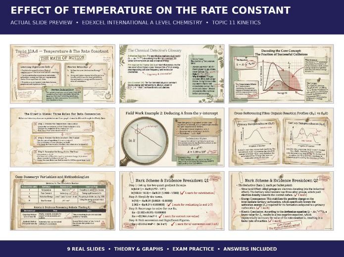 Effect of Temperature on the Rate Constant | Edexcel IAL Chemistry | Kinetics