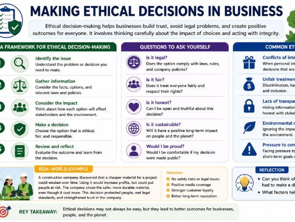 Cambridge iGCSE Business - 6.2 Enviromental and Ethical issues