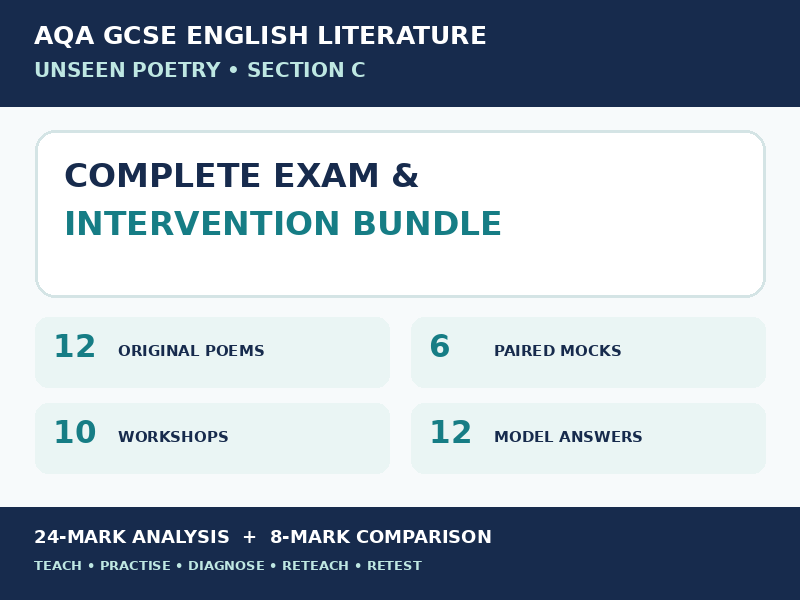 AQA GCSE Unseen Poetry Bundle | 12 Poems, 6 Mocks, Model Answers & 10 Lessons