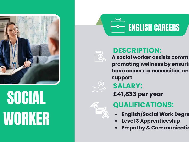 English Careers Display