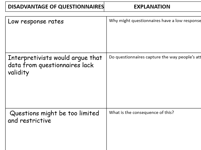 AQA Sociology questionnaires RM