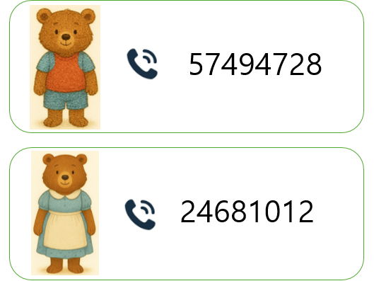 Goldilocks and the Three Bears- characters phone numbers