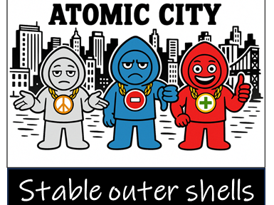 Atomic City: Electron stability