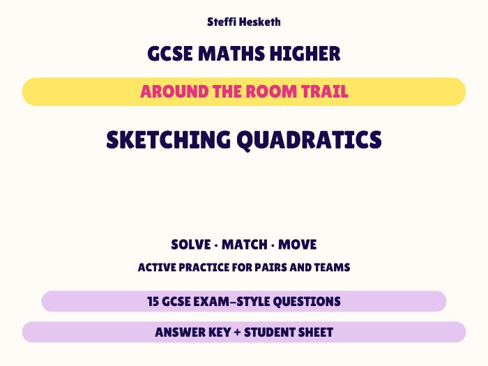 GCSE Higher Maths Sketching Quadratics | Around the Room Trail