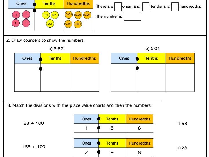Hundredths on the place value chart Core