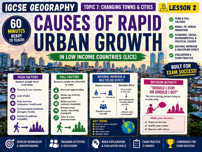 IGCSE Geography - Topic 7 - Causes of Rapid Urban Growth in LICs (First exam 2027)