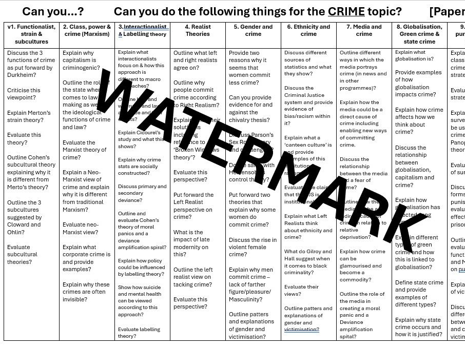 AQA A Level Sociology: CRIME Revision Overview Grid - 'Can you' statements for each topic.