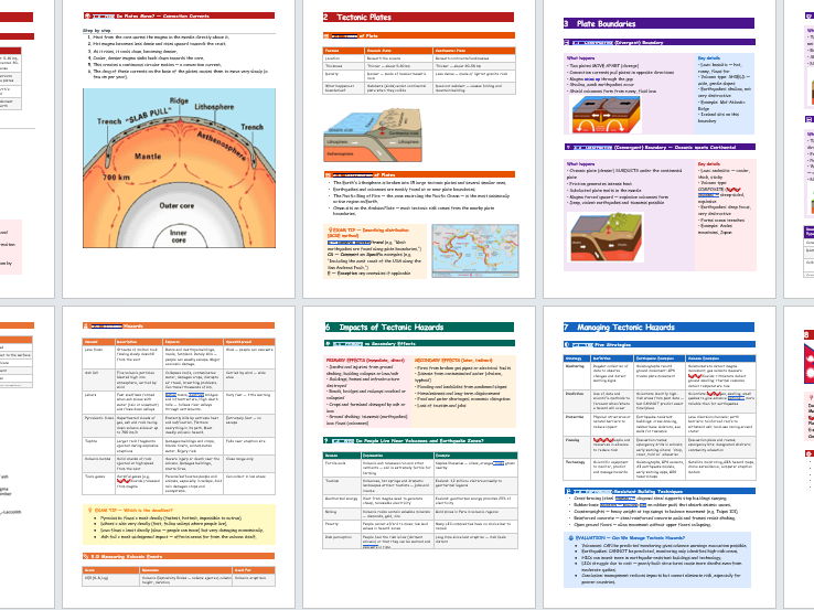 CIE IGCSE Tectonic Hazards 0460 Revision booklet 0460 New Spec
