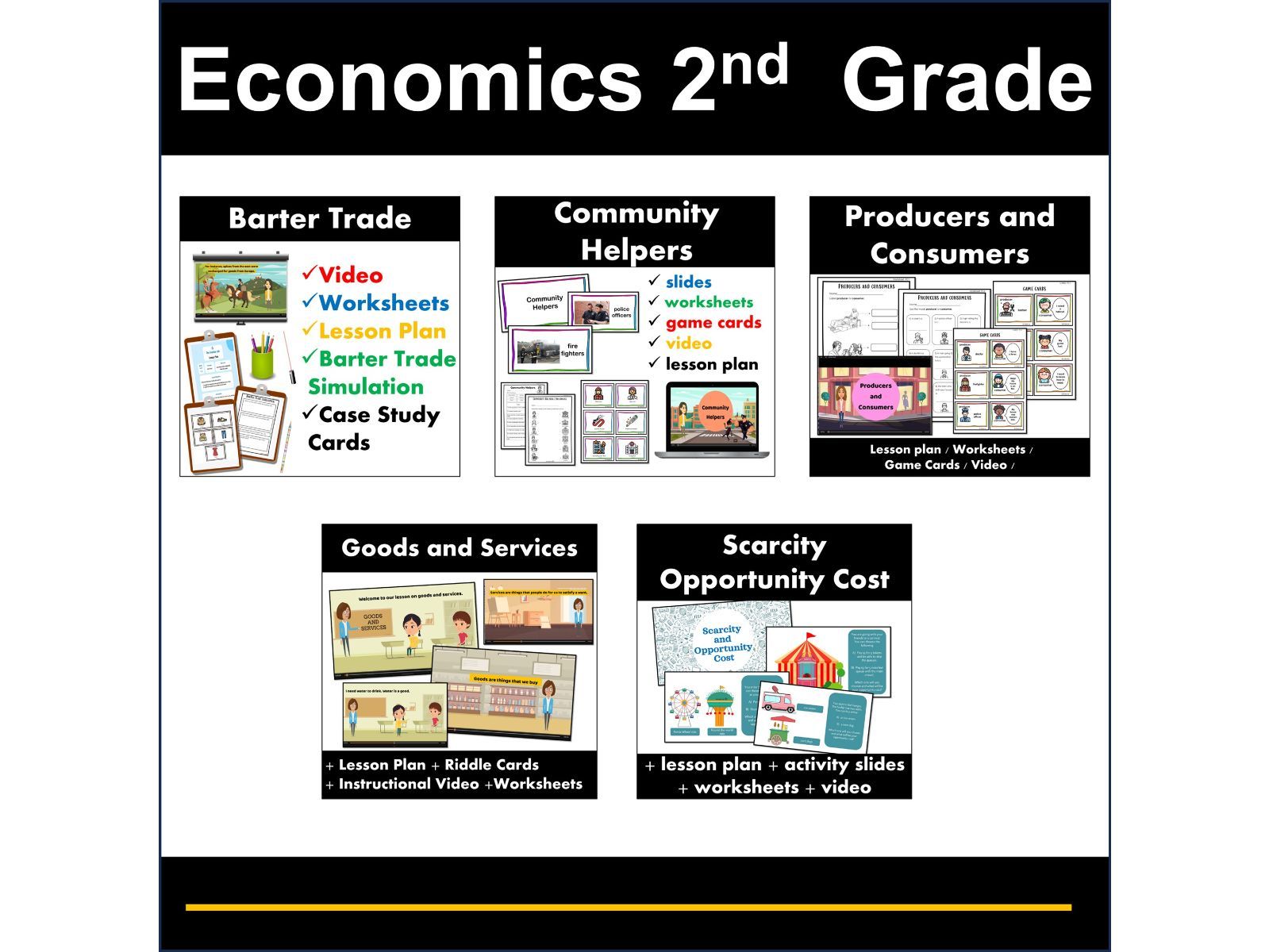 2nd Grade Economics Unit | Social Studies Lessons, Videos, Activities & Worksheet