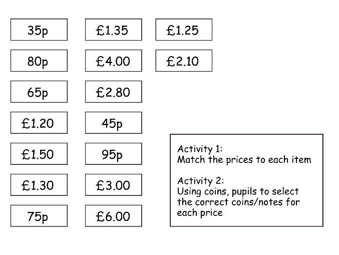 SEN Functional Maths Task Box Price Match