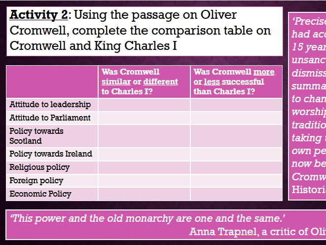The Stuarts: Was Oliver Cromwell a tyrant?