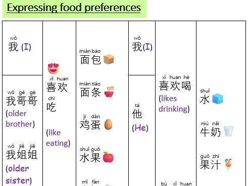 Beginners Mandarin Student workbook Booklet 3 FOOD 食(shí)物(wù)