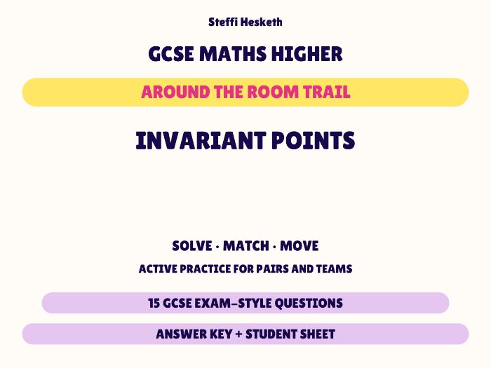 GCSE Higher Maths Invariant Points | Around the Room Trail