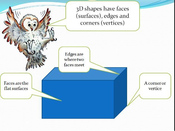 3D shapes lesson and worksheets