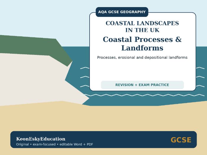 AQA GCSE Geography – Coastal Landscapes in the UK: Coastal Processes & Landforms
