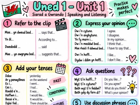 Uned 1/ Unit 1 basics language Mat