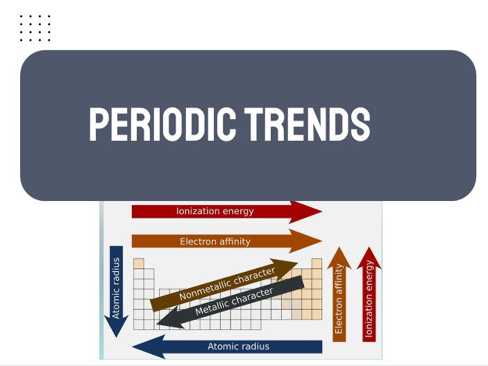AP Chemistry Unit 1: Periodic Trends