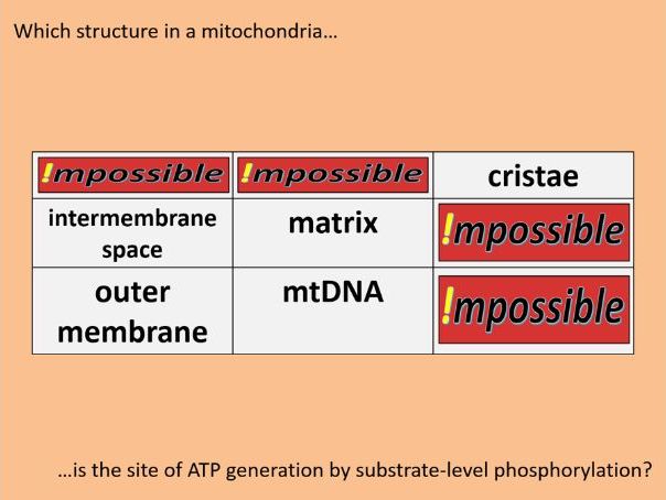 A-level biology IMPOSSIBLE!