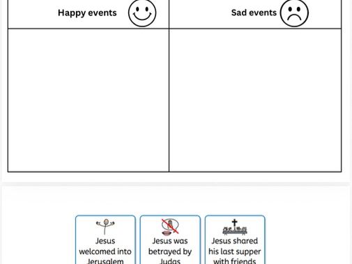 Easter story- sorting happy and sad events