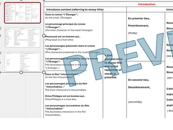 Sentence builder for essay writing - A-level French