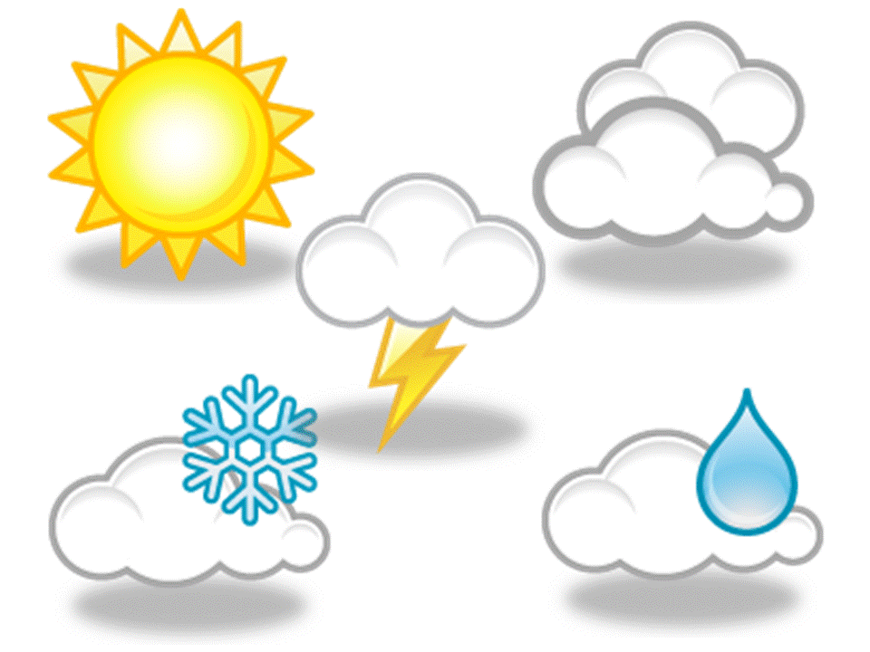 Weather and Climate: Pressure Systems (Depressions and Anticyclones)