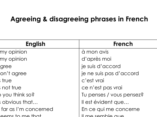 French - Fancy opinion phrases