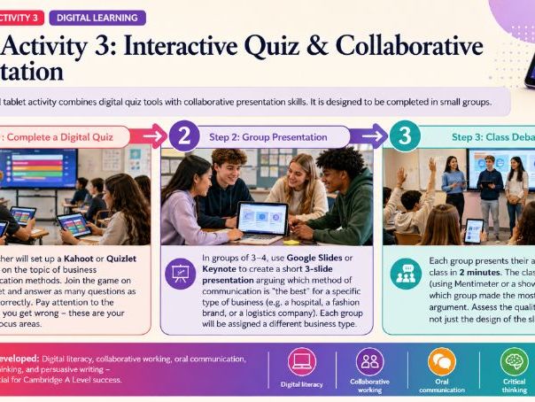A Level Business - 7.2.2 Methods of communication