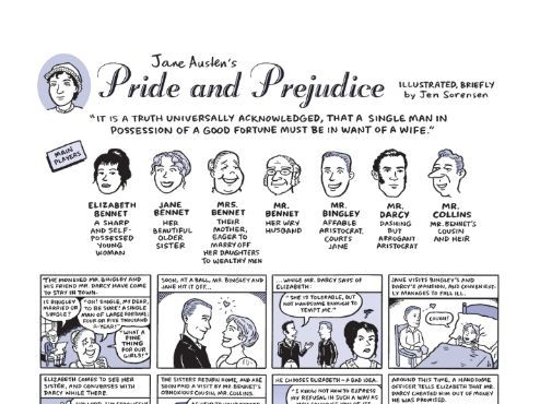 19th Century Novel: JANE AUSTEN: Pride and Prejudice - Chapter 17 & 18