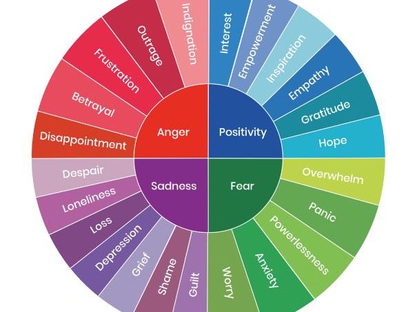 Climate Change and Eco-Emotions Assembly and Tutor Time Resource