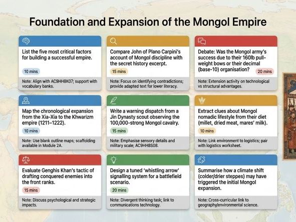 Mongol Empire – Activity and Project Bank (Year 8 History)
