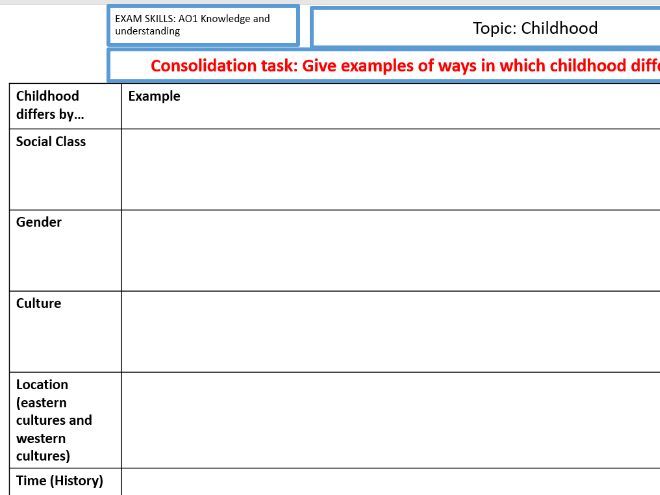 AQA Sociology has the position of childhood improved