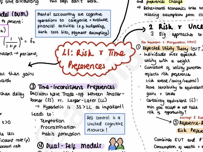 Behavioural Economics - MSc Economics for Development