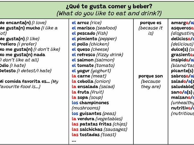 Claro 2 Unit 1 Dieta y Salud sentence builders