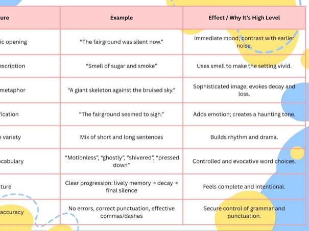 GCSE English Q5 & Broader Skills Lesson