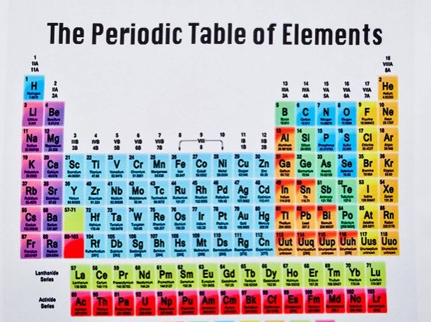 Trends in the Periodic Table - Summary Video Worksheet | Teaching Resources