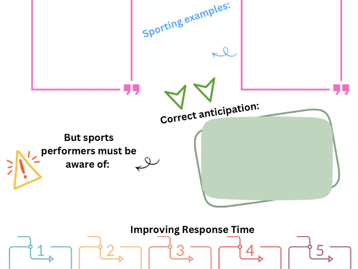AQA Alevel PE Psy Info Processing Rev