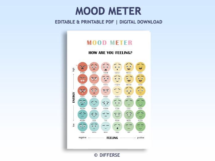 Mood Meter | Mood Tracker | Emotions Chart and Poster | Emotional Regulation