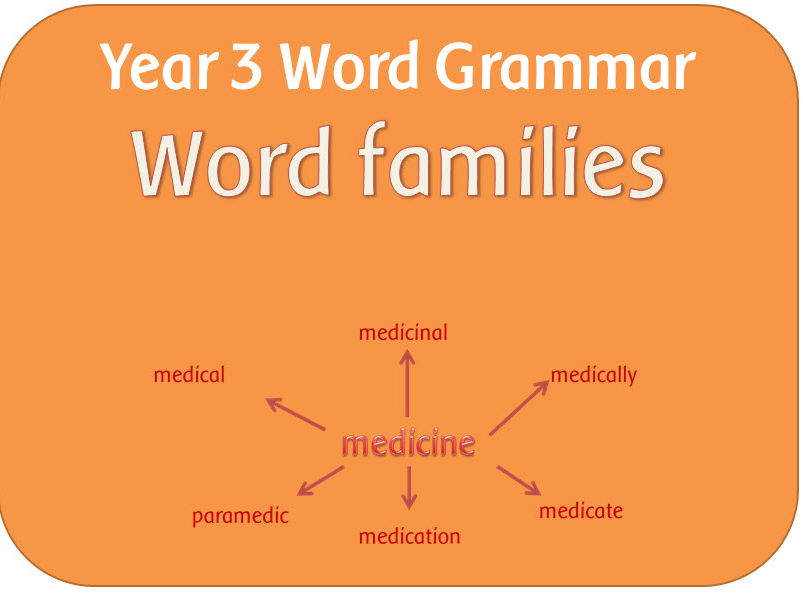 spag-year-3-grammar-word-families-based-on-common-words-teaching-resources